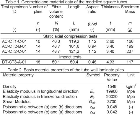 compression test ansys|Finite element modelling of the static axial compression and .